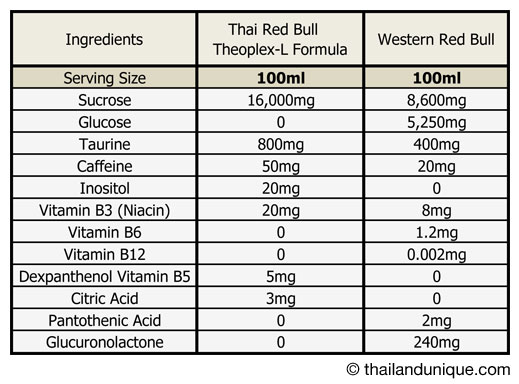 red bull caffeine content